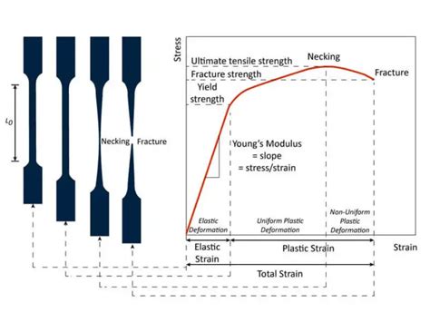 Tensile Testing trading|tensile testing techniques.